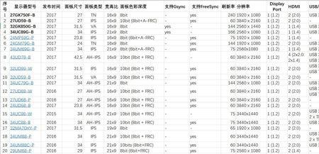 lggp850显示器几种模式介绍