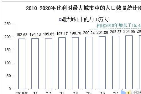 比利时产业排名