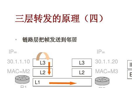 三层交换的基本原理