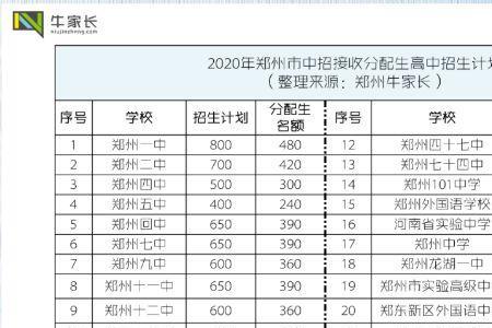 176高中和53高中哪个好