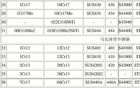304焊丝牌号对照表