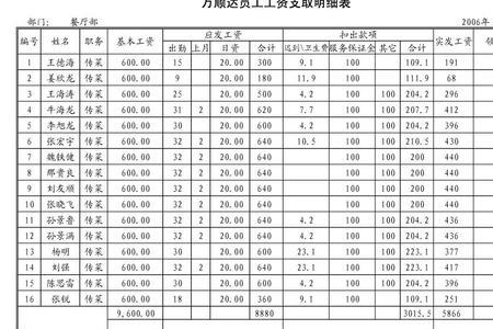 酒店对服务员如何制定薪酬