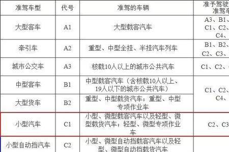 b1增驾摩托车流程