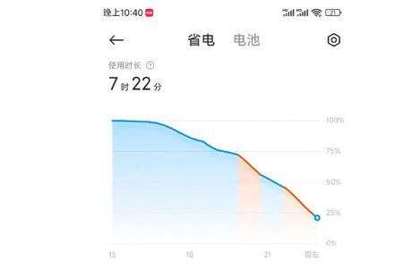 小米12spro进入直播怎么不能滑动