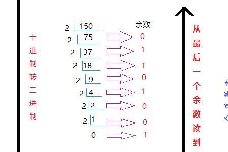 3的十进制是多少