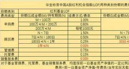 etf佣金免5的券商有哪几个