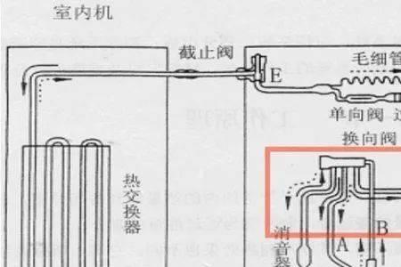 空调压缩机制热制冷区别