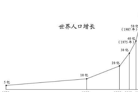 人口增长率的意义