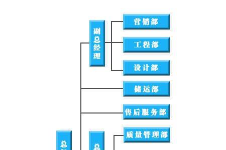 销售公司和贸易公司区别