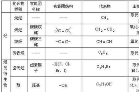 Ts是什么官能团