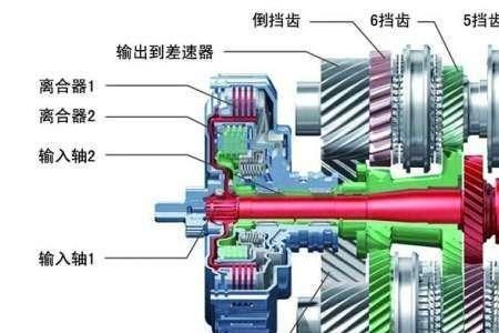 at变速箱起步有刷刷的声音