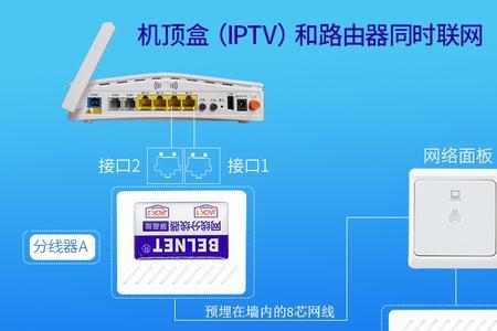 家里有必要装iptv吗