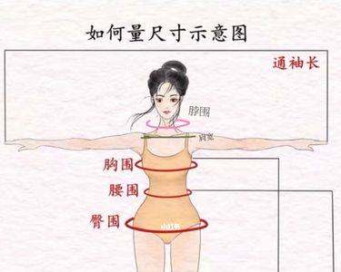 汉服平铺胸围和实际胸围一样吗