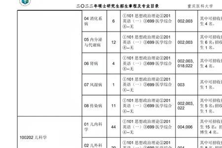 重庆医科大学2023年研究生报名人数