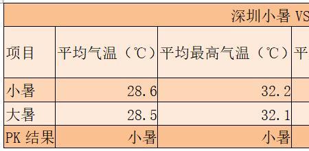 热更是什么意思