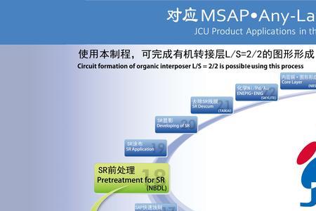 tenting和msap工艺的差别