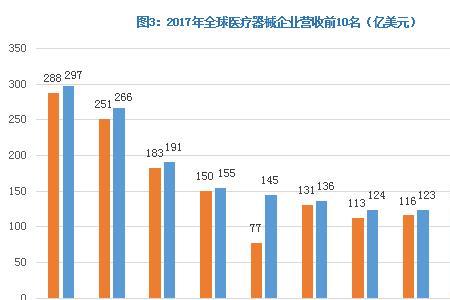 国内十大医疗民营器械公司排名