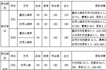 石家庄学院考研难度大吗