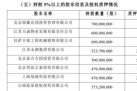 太标集团是国企还是央企