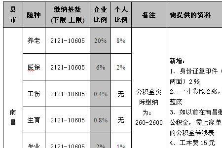 公积金合并和转移的区别