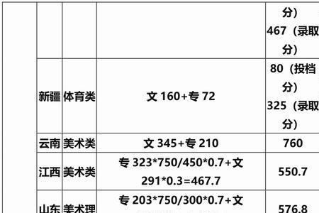 长春农业大学录取分数线是多少