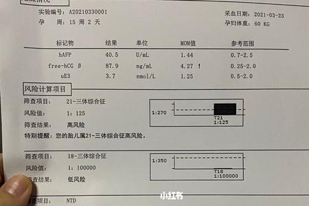 早唐通过中唐通过率高吗