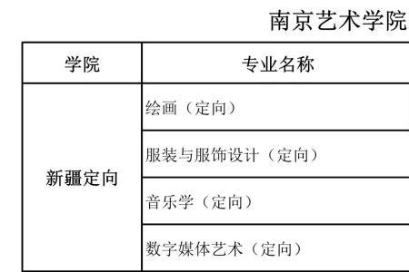 南艺舞蹈录取人数