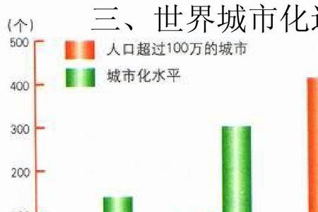 18世纪世界各国城市化率