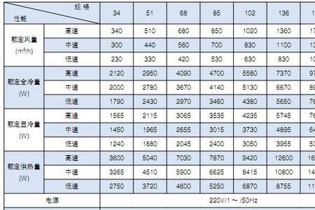 风机盘管主管怎么计算