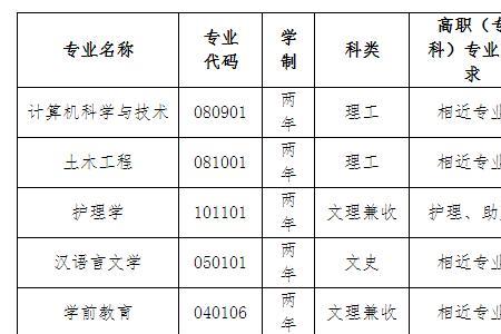 陇东学院考研最好专业