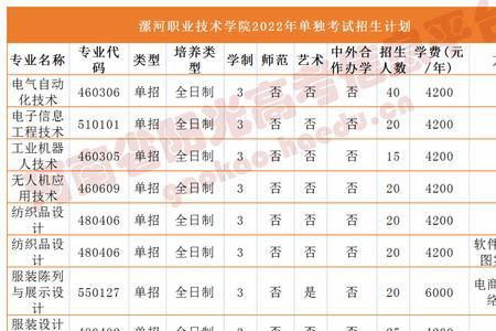 安阳学院单招进去出来是本科吗