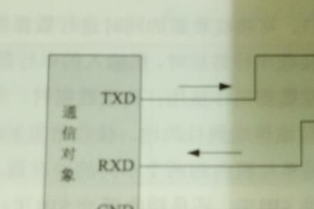 电表上rxd和txd同时闪烁