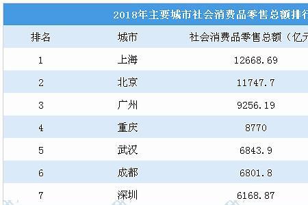 新支柱产业排名