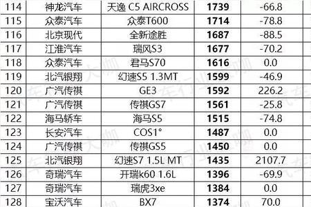 国产车质量排名前十名大众