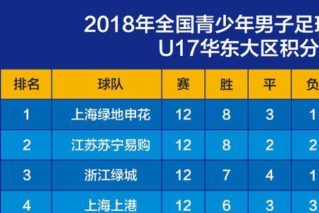 2022第一届青超u17比赛时间表