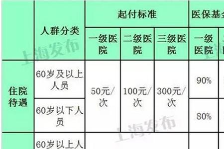 医保统一征集流水号是什么意思