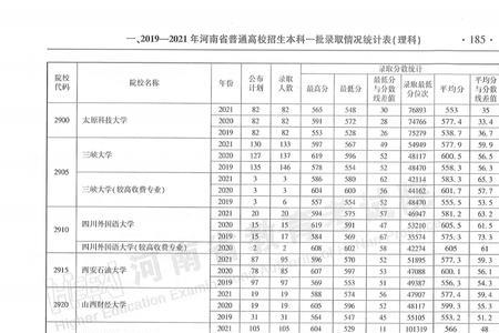 专科一批什么意思是第一志愿吗