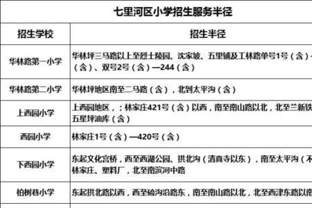 兰州九州有多少所小学