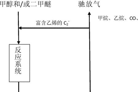 甲醇供暖原理