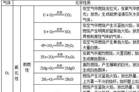 chx是什么气体