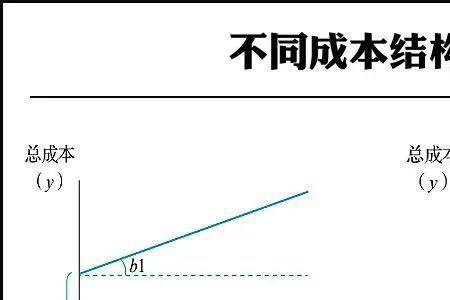 销售额和成本有什么区别