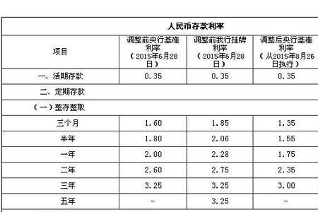 邮政悦享分期卡利率低是真的吗