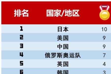 日本奥运会奖牌数量