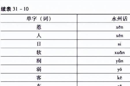 歪载江西方言是什么意思