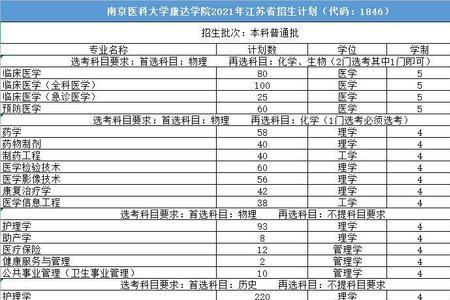 南京医科大学是几本