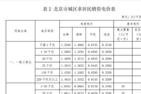 一般家庭用电是多少倍率的