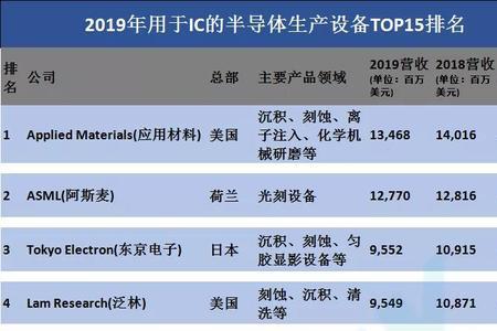 半导体专业大学排名