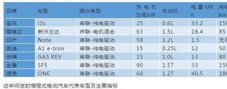 增程式电动车保养贵不贵