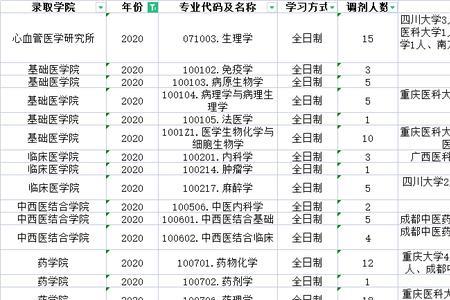 考研调剂只有一个名额还报吗