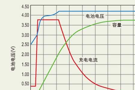 电流ah表示什么